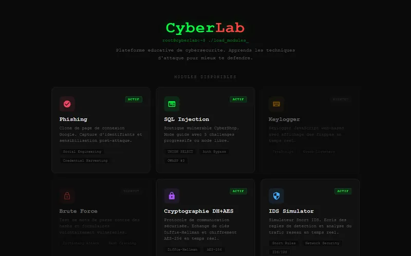 Aperçu du site CyberLab