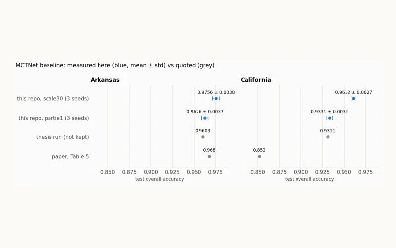 Aperçu du site MCTNet — Crop Classification